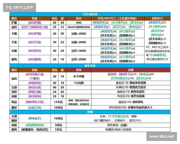 魔兽世界法师：魔杖装备刷法解析